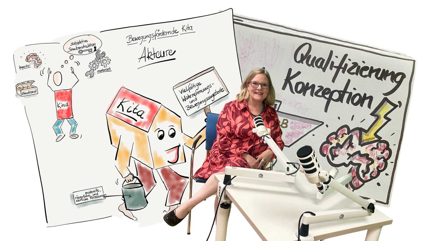 Susanne Beckers sitzt im Podcaststudio zwischen zwei Mikrofonen, dahinter zwei Sketchnote-Tafeln zu bewegungsfoerdernder Kita und Qualifizierungskonzeption